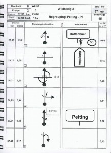 Das Bordbuch